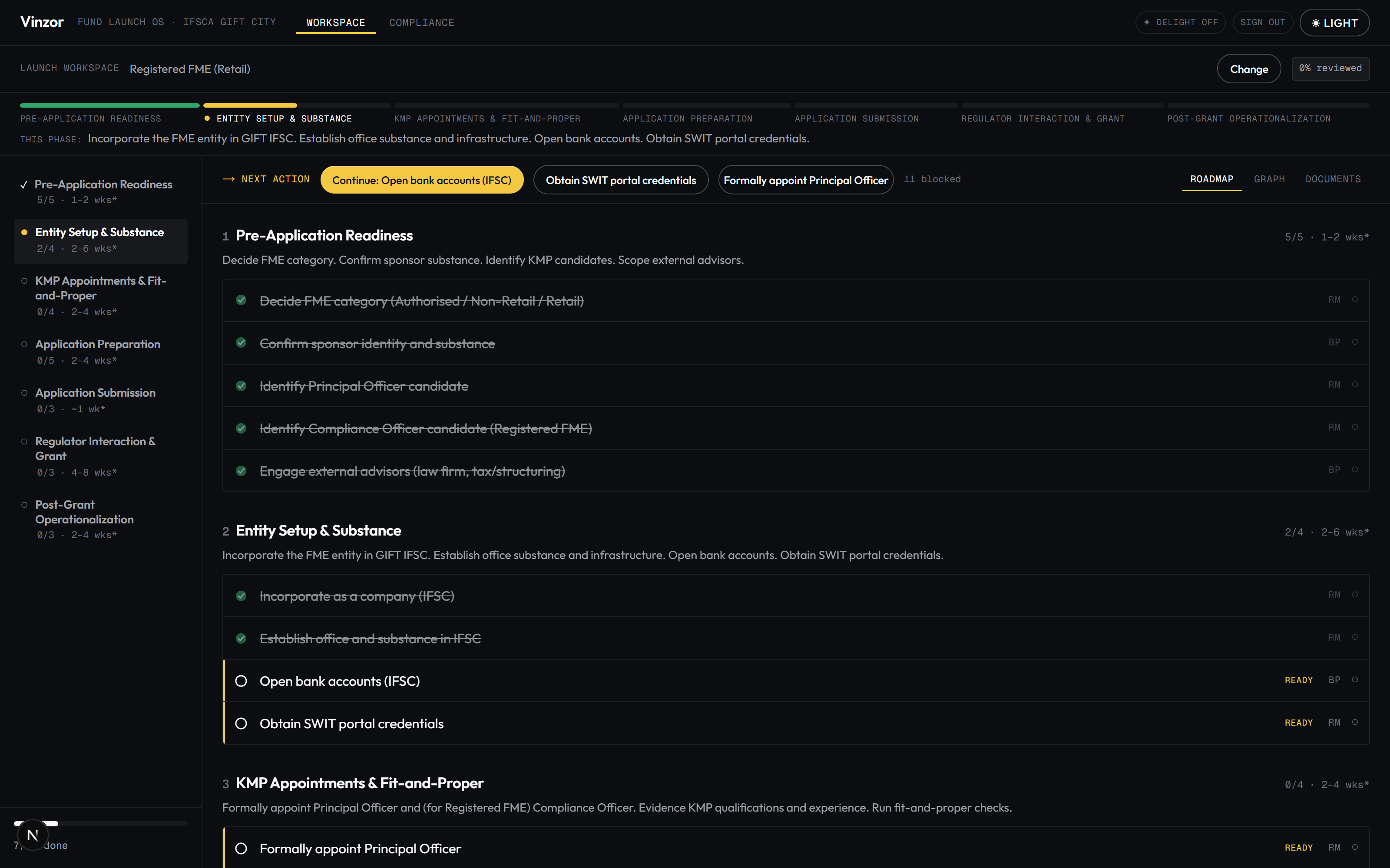 The Vinzor workspace roadmap, showing phases and task states